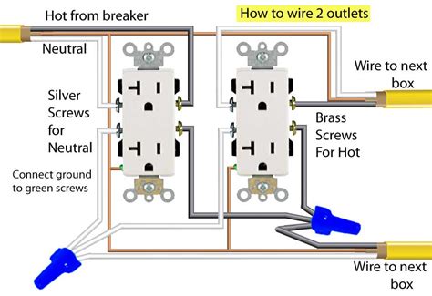 wiring a double outlet receptacle